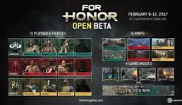 Versi ujicoba dari game For Honor dibuka sejak 9 Februari